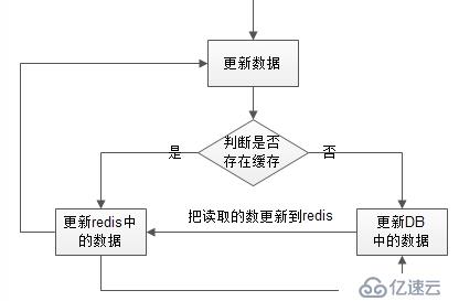  基于python+mysql+redis緩存設(shè)計(jì)與數(shù)據(jù)庫(kù)關(guān)聯(lián)數(shù)據(jù)處理