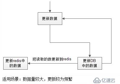  基于python+mysql+redis缓存设计与数据库关联数据处理