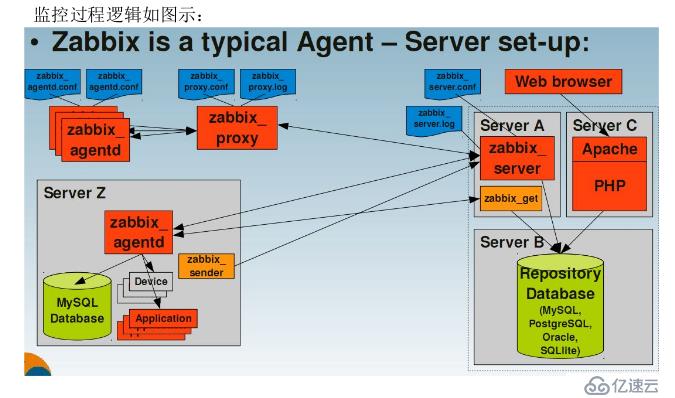 实战网络监控Zabbix（1）—— 远程监控主机服务