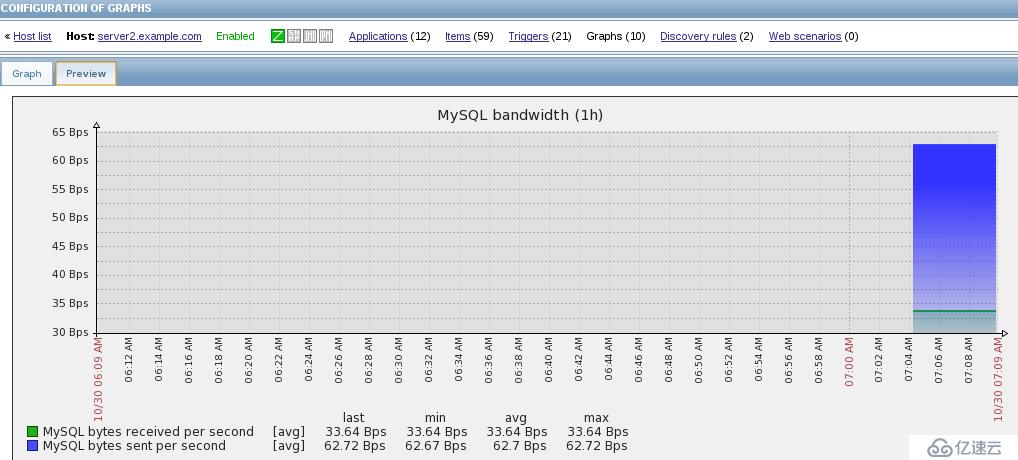 实战网络监控Zabbix（1）—— 远程监控主机服务