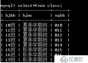 Mysql创建数据库与表，并添加表的数据