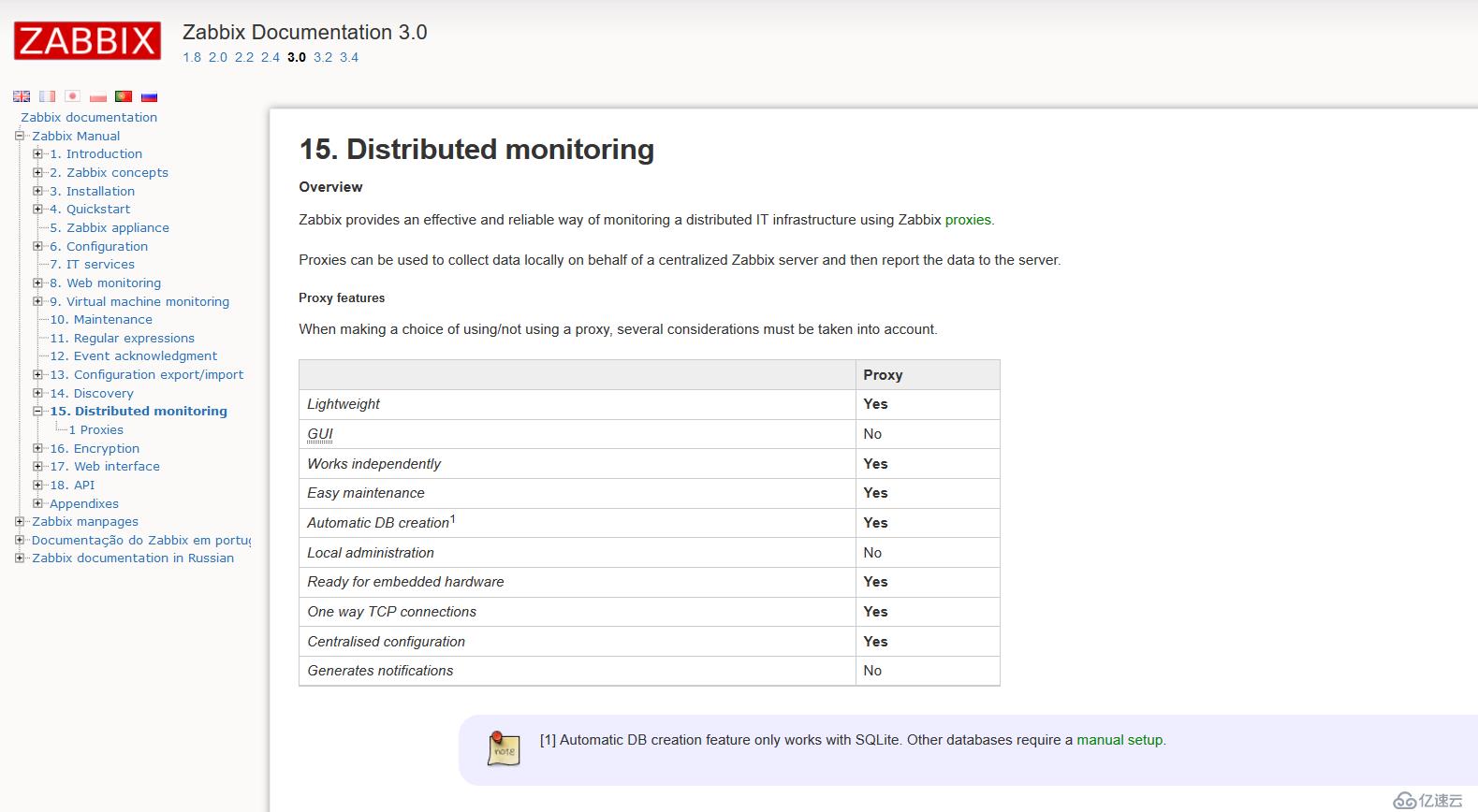 Zabbix 3.0 分布式监控 [九]