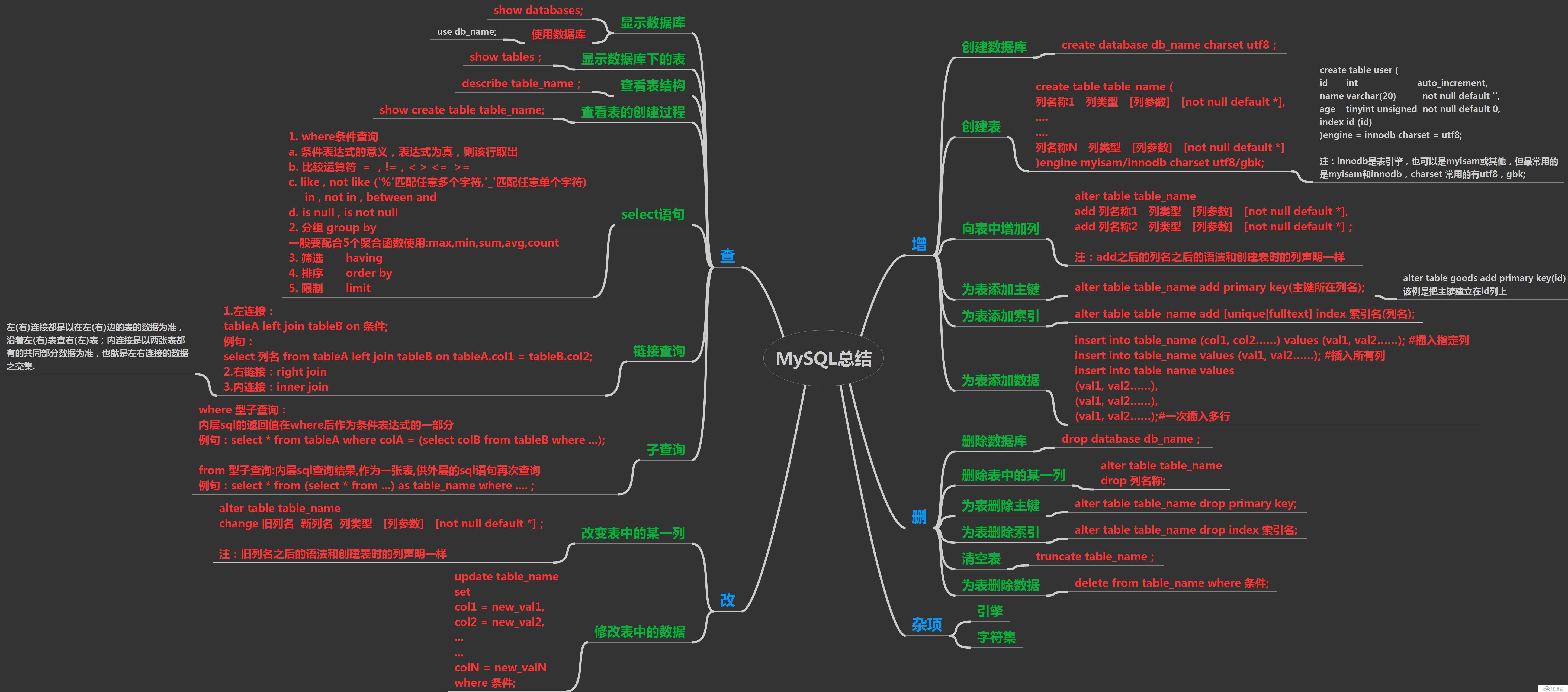 Mysql/MariaDB数据库入门