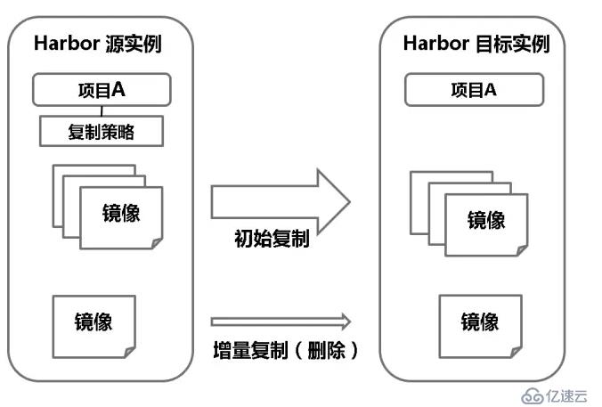 企业级docker私有仓库harbor在Ubuntu14.04上的部署与使用