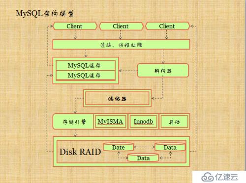 快速了解MySQL的入门知识