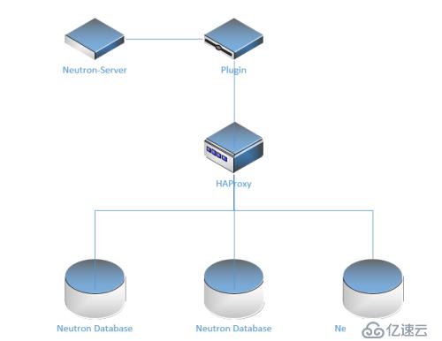 openstack中neutron数据库有什么用