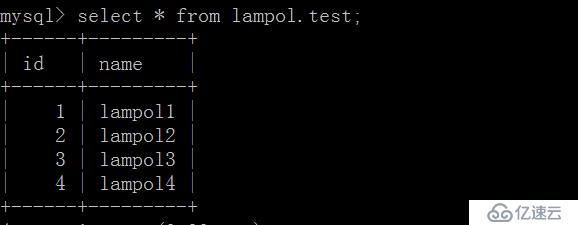 MySQL 数据恢复 全备份恢复以及增量恢复 （以手残删库为例）