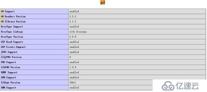 Zabbix2.4 升级到3.0