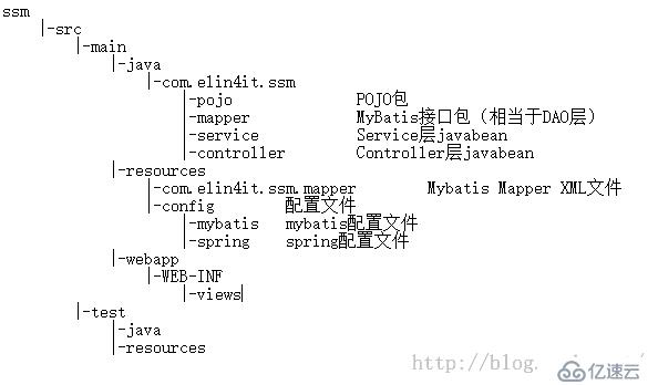 Idea SpringMVC+Spring+MyBatis+Maven怎么使用