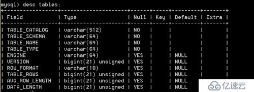 如何查询mysql数据库中哪些表的数据量最大