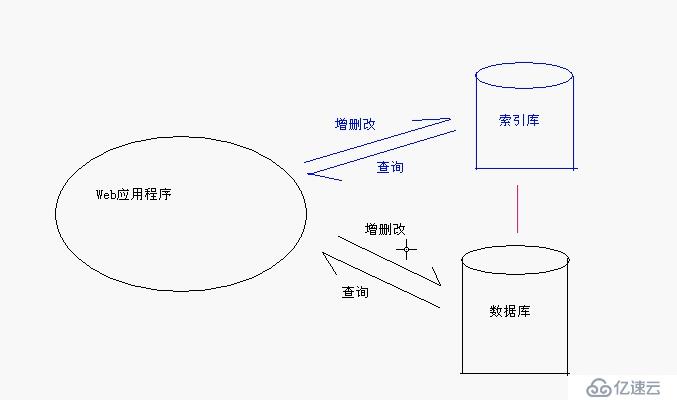 全文檢索-Lucene