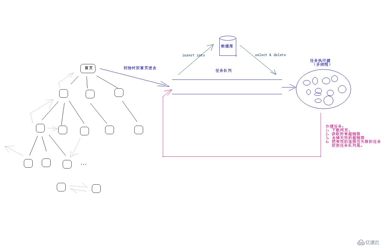 全文檢索-Lucene