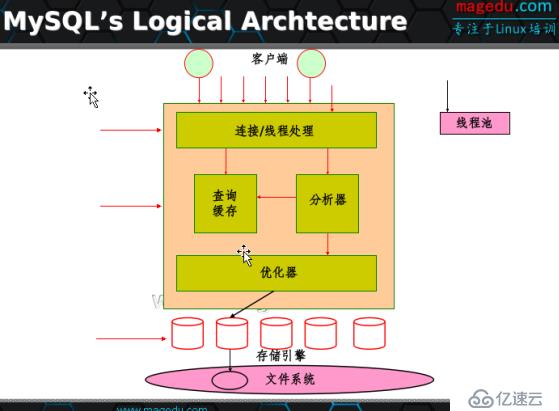 Linux_MySQL二次整理(1) 