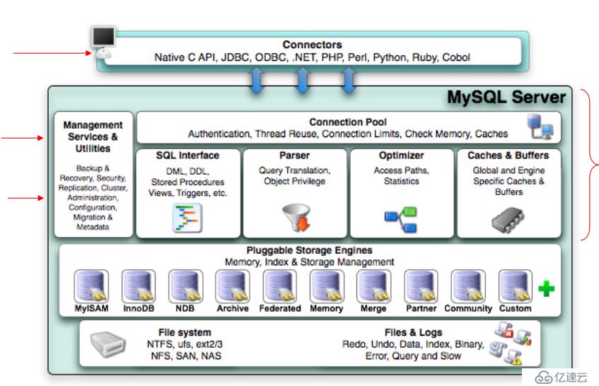 Linux_MySQL二次整理(1) 