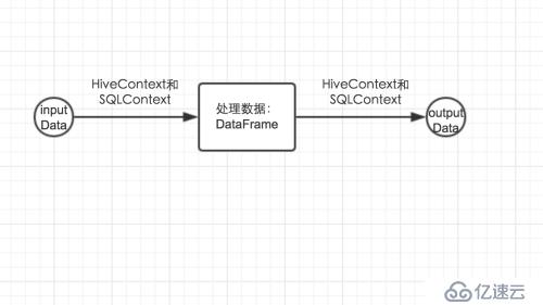 sparkSQL实战详解