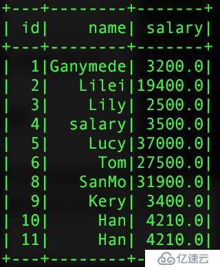 sparkSQL实战详解