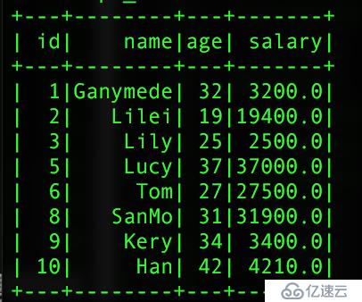 sparkSQL实战详解