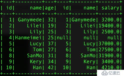 sparkSQL實(shí)戰(zhàn)詳解