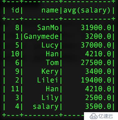 sparkSQL實(shí)戰(zhàn)詳解