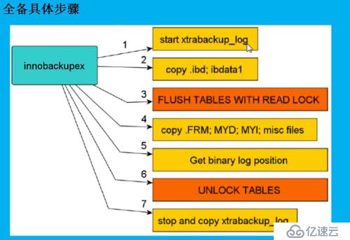 Xtrabacup如何备份