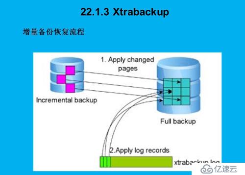 Xtrabacup如何备份