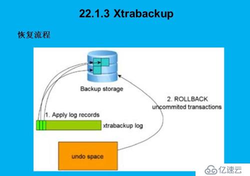 Xtrabacup如何备份