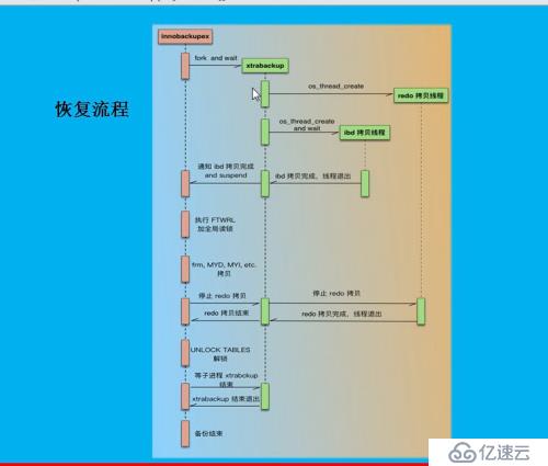 Xtrabacup如何备份