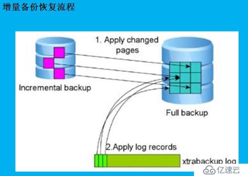 Xtrabacup如何备份