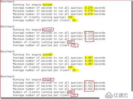 MySQL存储引擎是什么及作用