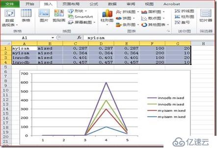 MySQL存储引擎是什么及作用