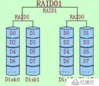 Linux磁盘管理进阶