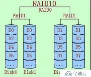 Linux磁盘管理进阶