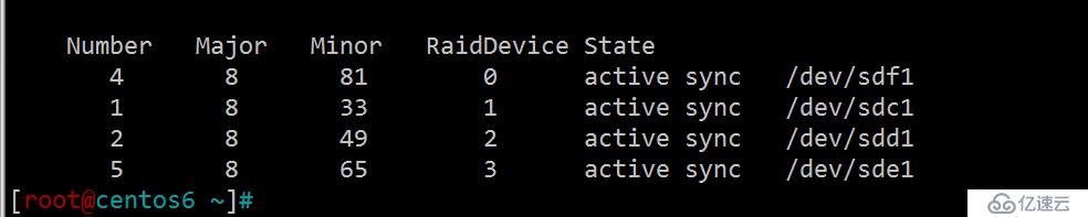 Linux磁盘管理进阶