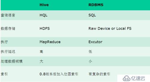 Hive入门到剖析（一）