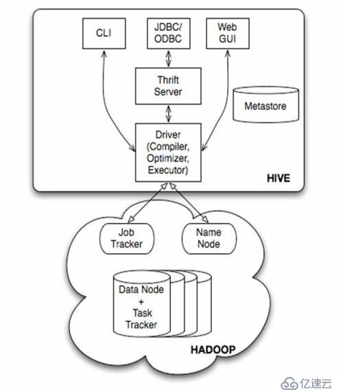 Hive入门到剖析（四）