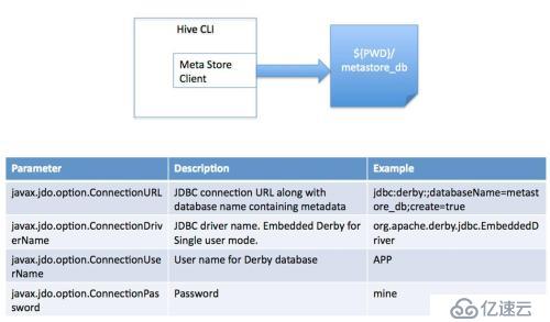 Hive入门到剖析（四）