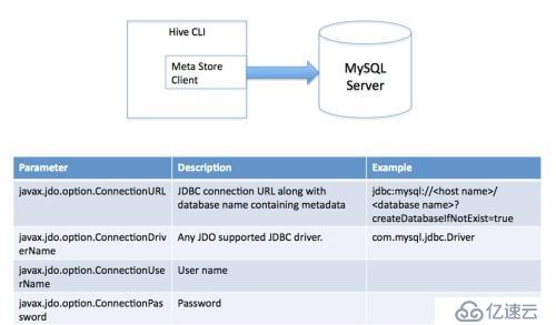 Hive入门到剖析（四）