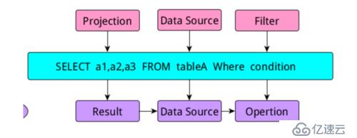 sparkSQL的整体实现框架