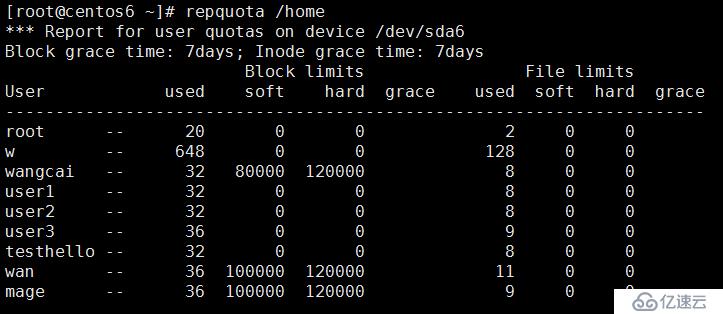 8.31_Linux高級文件系統(tǒng)管理之磁盤配額、RAID和LVM的使用