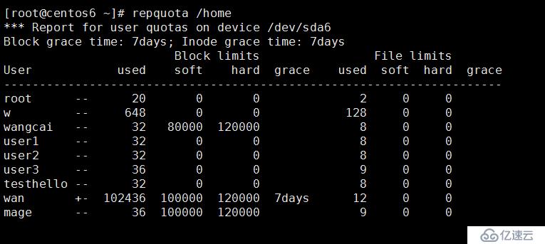 8.31_Linux高級文件系統(tǒng)管理之磁盤配額、RAID和LVM的使用