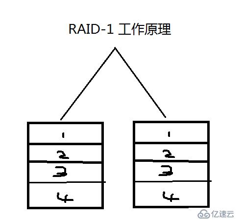 8.31_Linux高级文件系统管理之磁盘配额、RAID和LVM的使用