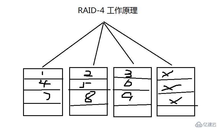 8.31_Linux高級文件系統(tǒng)管理之磁盤配額、RAID和LVM的使用