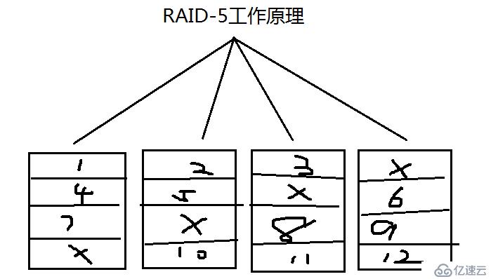 8.31_Linux高級文件系統(tǒng)管理之磁盤配額、RAID和LVM的使用