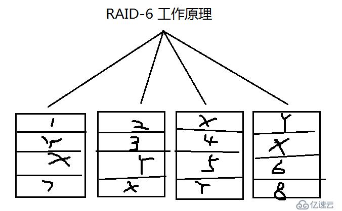 8.31_Linux高級文件系統(tǒng)管理之磁盤配額、RAID和LVM的使用