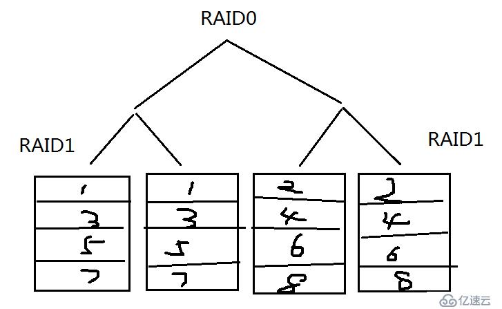 8.31_Linux高級文件系統(tǒng)管理之磁盤配額、RAID和LVM的使用