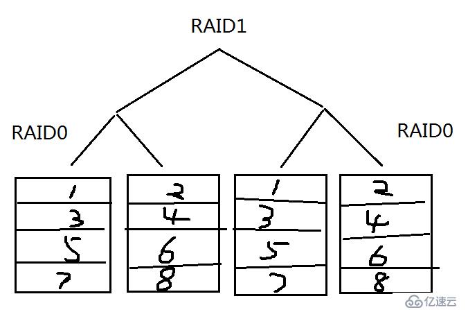 8.31_Linux高級文件系統(tǒng)管理之磁盤配額、RAID和LVM的使用