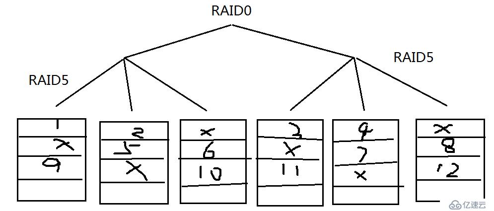 8.31_Linux高級文件系統(tǒng)管理之磁盤配額、RAID和LVM的使用