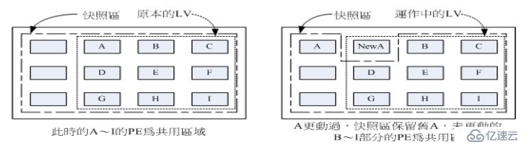 8.31_Linux高級文件系統(tǒng)管理之磁盤配額、RAID和LVM的使用