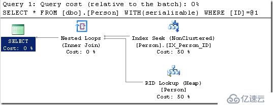 WITH (UPDLOCK,HOLDLOCK)提示与不同表类型