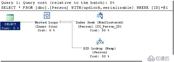 WITH (UPDLOCK,HOLDLOCK)提示与不同表类型